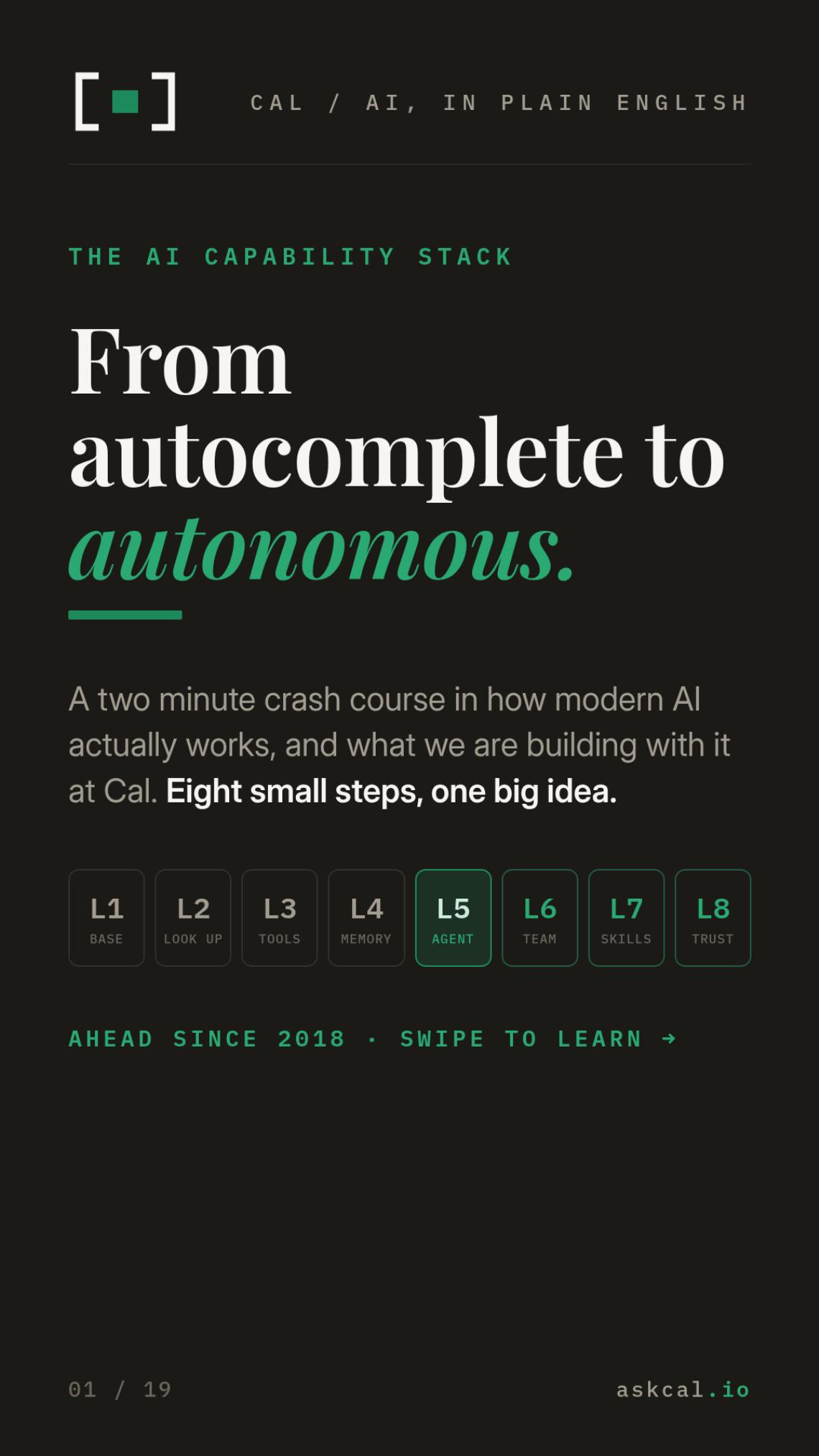 Slide 1 — From autocomplete to autonomous: the AI Capability Stack